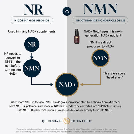 NAD+Gold 1 oz