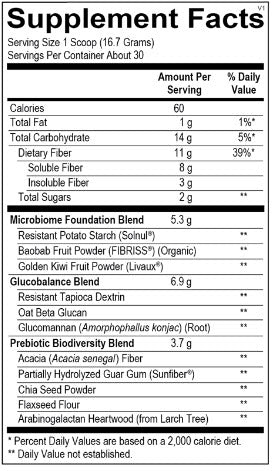 Fiber Pre 501 gms OrthoMolecular