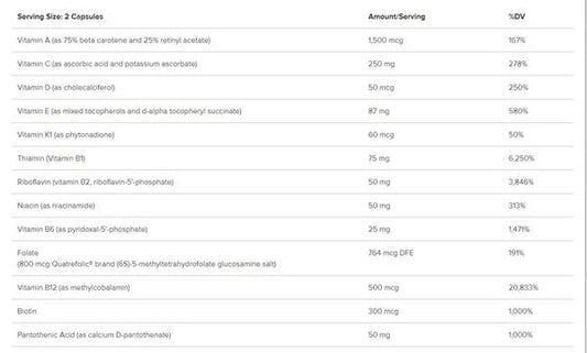 Clinical Nutrients™ HP