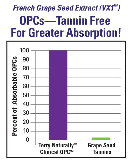 Clinical OPC™ 150mg