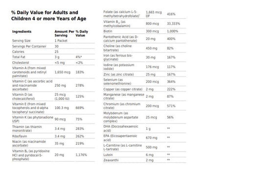 PlusOne™ Daily Prenatal Packs (Formerly Wellness Essentials Pregnancy)