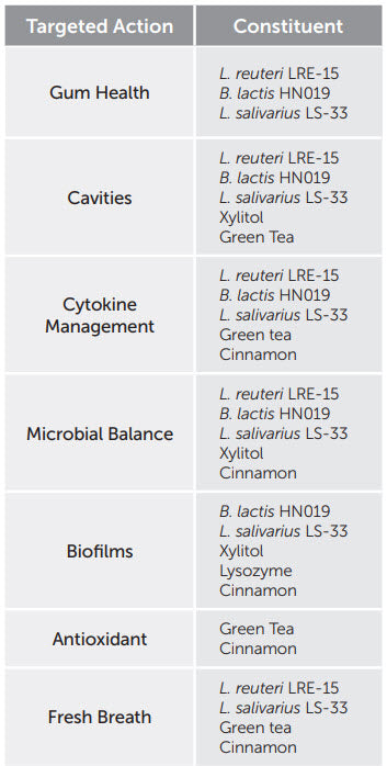 OraMax-Complete Oral Health Complex 60 dissolvable tablets