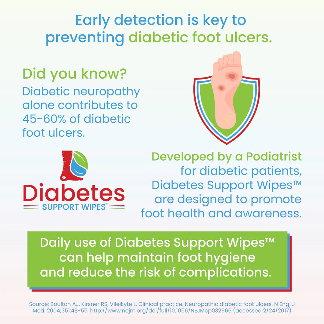 pHeet Diabetes Support Wipes
