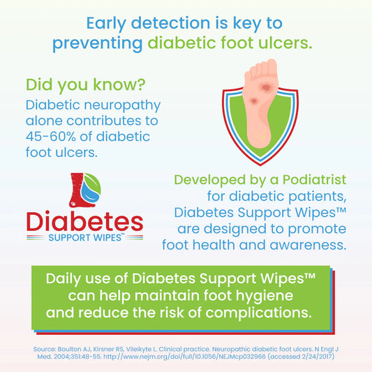 pHeet Diabetes Support Wipes