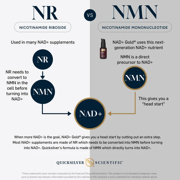 NAD+Gold 1 oz