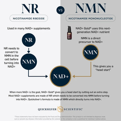 NAD+Gold 1 oz
