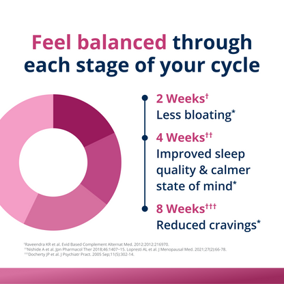 HerWellness Naturally Balanced Tablets 30's