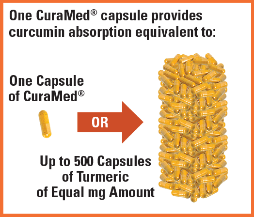 CuraMed® 200 mg - 15% OFF